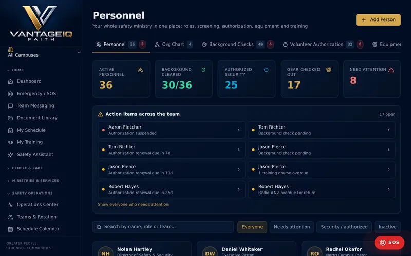 Team totals and a card for each team member
