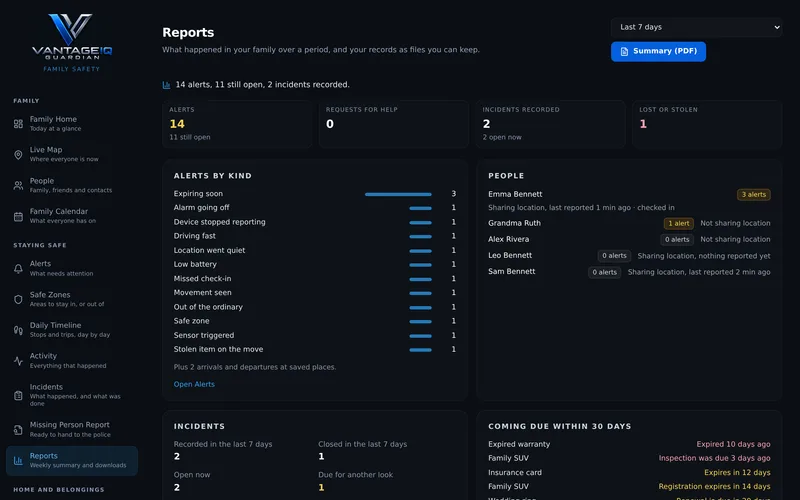 A summary of alerts, people and incidents